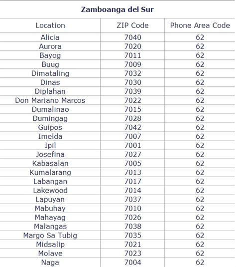 philzipcode|Zip Code Locator .
